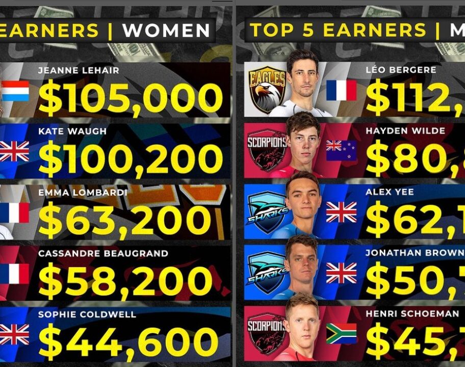 Super League Triathlon Championship Series top earners 2023